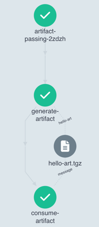 argo-workflow-artifacts