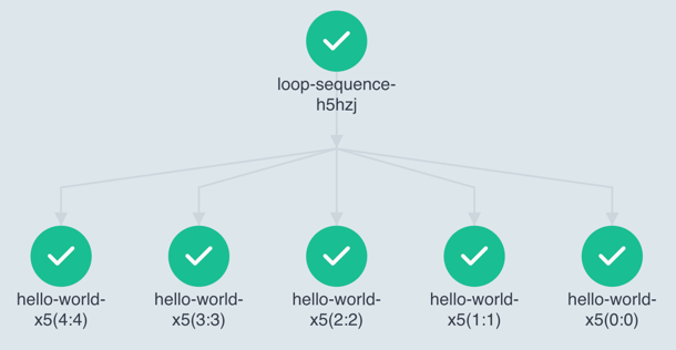 argo-workflow-loop-with-sequence