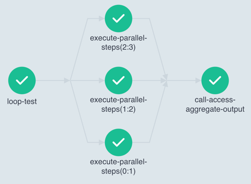 argo-workflow-loop-withparam-aggr-result