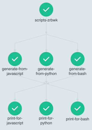 argo-workflow-script