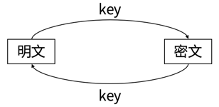 symmetric-encryption